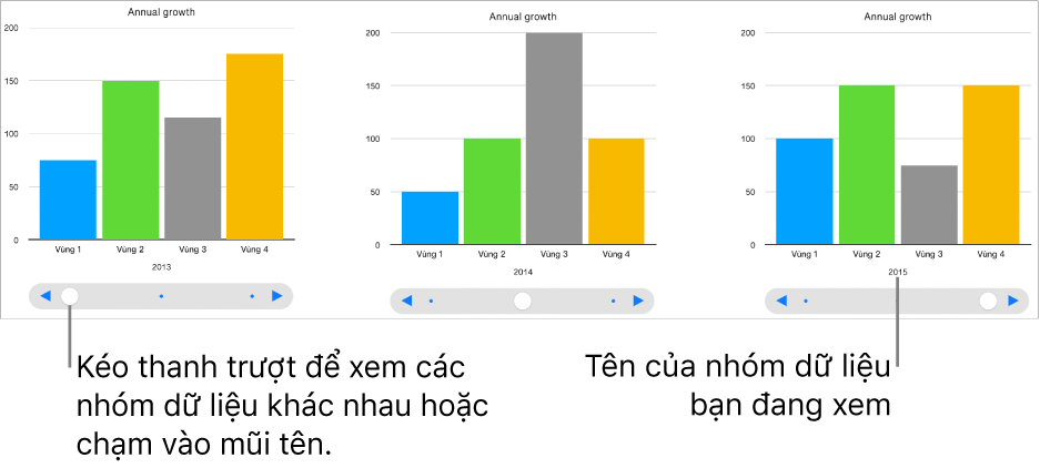 Ba bậc của biểu đồ tương tác, mỗi bậc hiển thị một nhóm dữ liệu khác nhau.