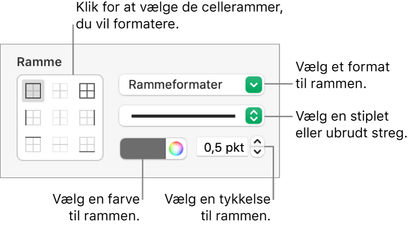 Betjeningsmuligheder til formatering af cellerammer.