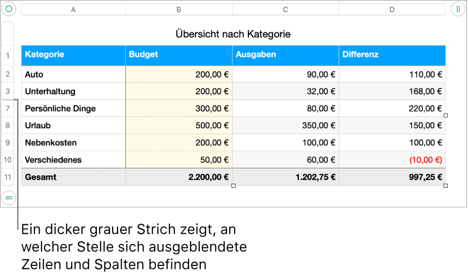 Ein dicker grauer Balken, der die Position von ausgeblendeten Zeilen und Spalten anzeigt