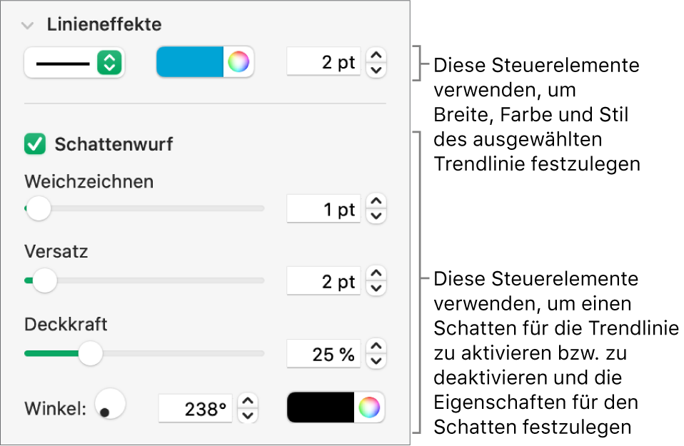 Die Steuerelemente der Seitenleiste zum Ändern des Aussehens von Trendlinien