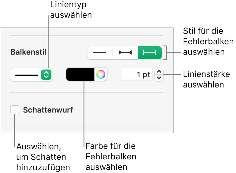 Die Steuerelemente zum Anpassen von Fehlerbalken