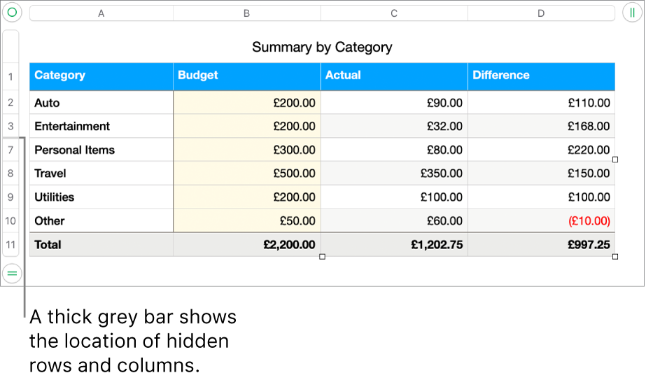 A thick grey bar that shows the location of hidden rows and columns