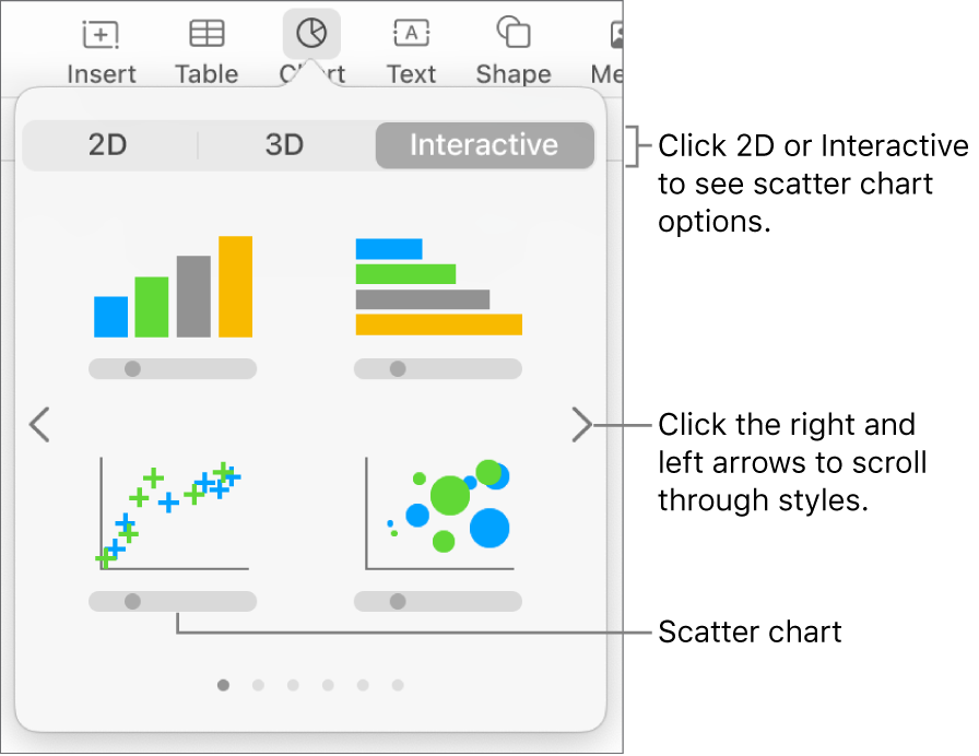 The chart menu showing interactive charts, including a scatter chart option.