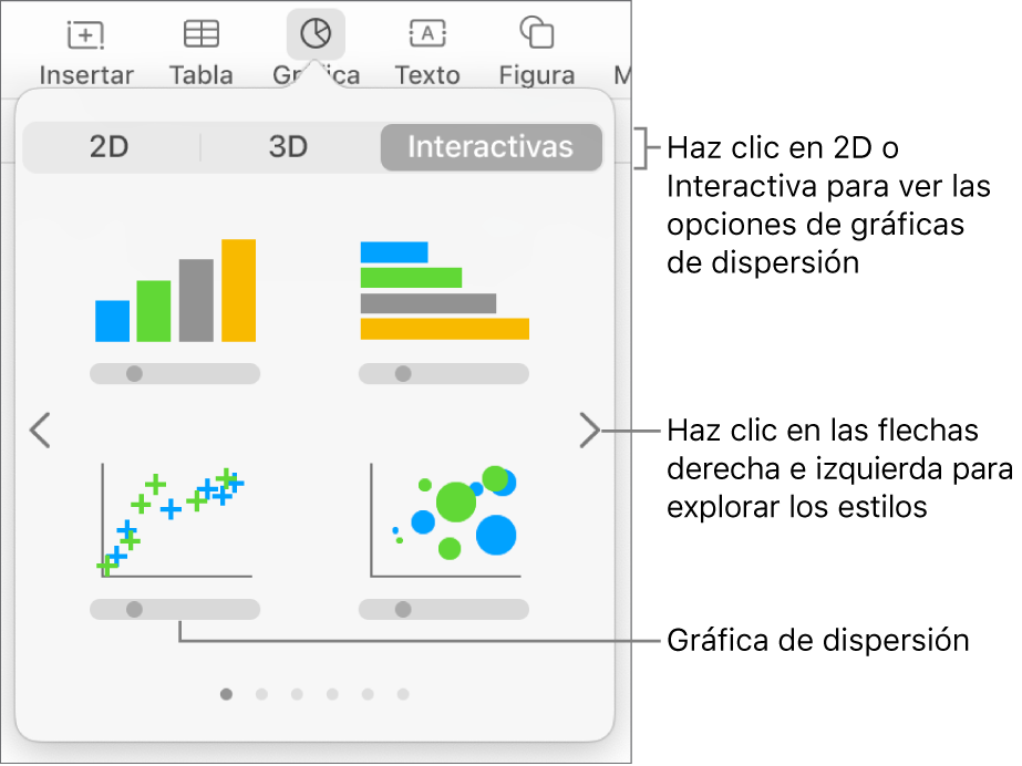 El menú de gráfica con gráficas interactivas, incluida una opción de gráfica de dispersión.