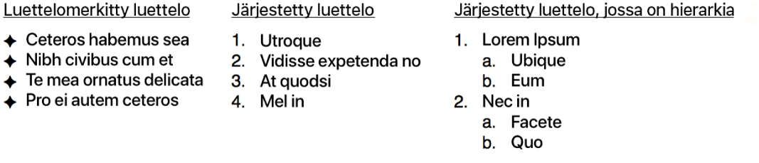 Esimerkkejä luettelomerkkejä käyttävistä, järjestetyistä ja hierarkkisista järjestetyistä luetteloista.