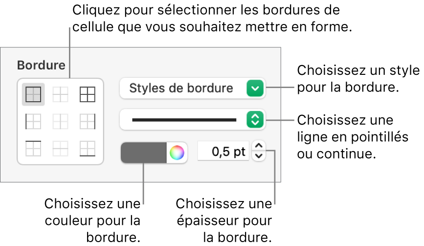 Commandes relatives au style de bordures de cellule.