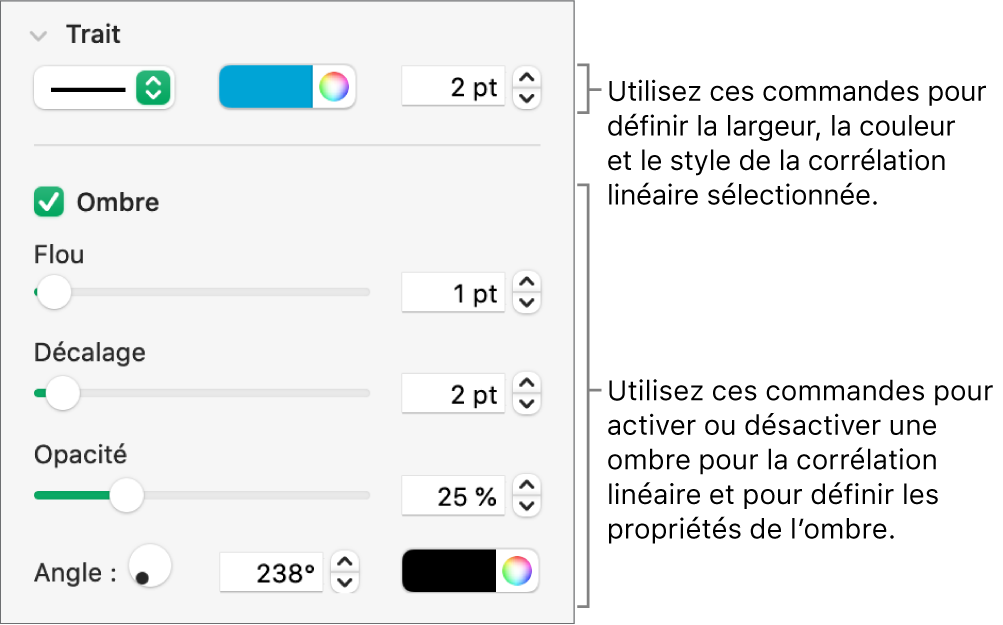 Commandes de la barre latérale permettant de modifier l’aspect des corrélations linéaires.