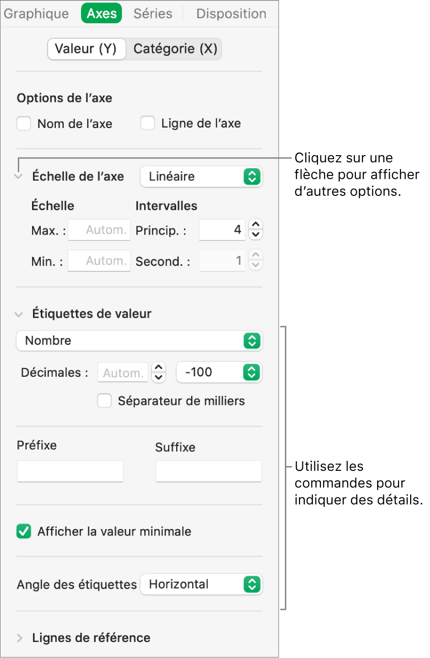 Commandes de formatage les marques des axes de graphiques.