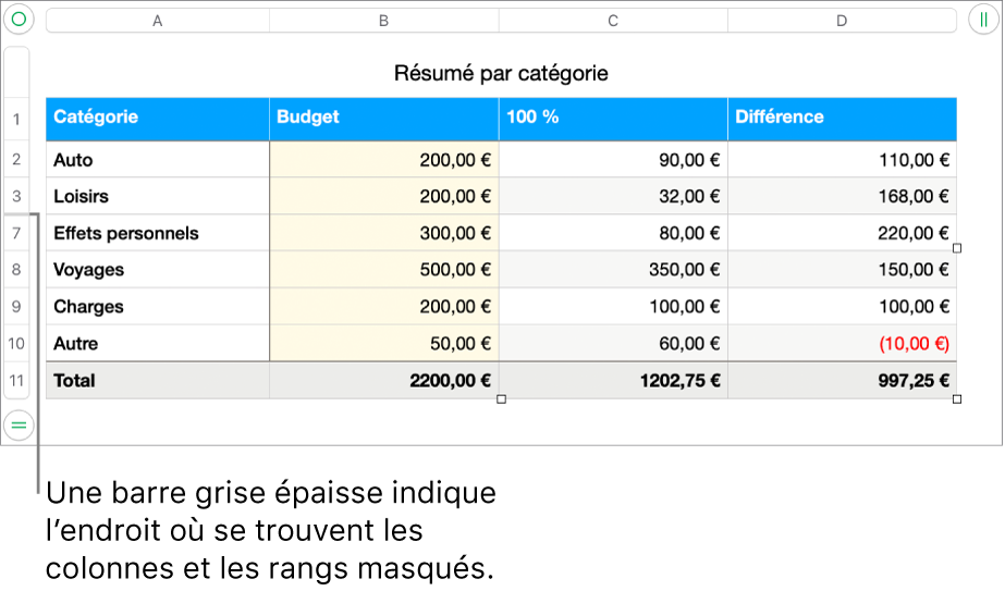 Une barre grise épaisse indique l’emplacement des rangs et des colonnes masqués.