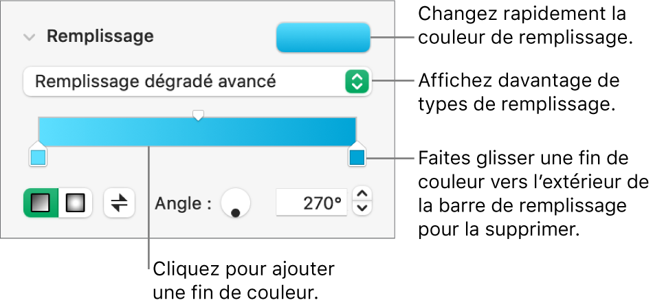 Commandes pour remplir des objets avec des couleurs.