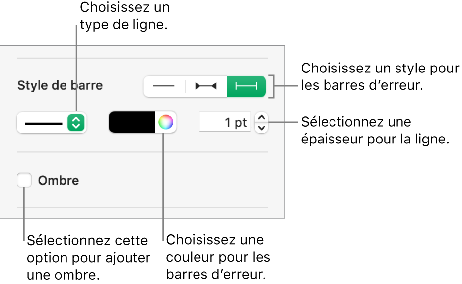 Commandes permettant d’appliquer un style aux barres d’erreur.