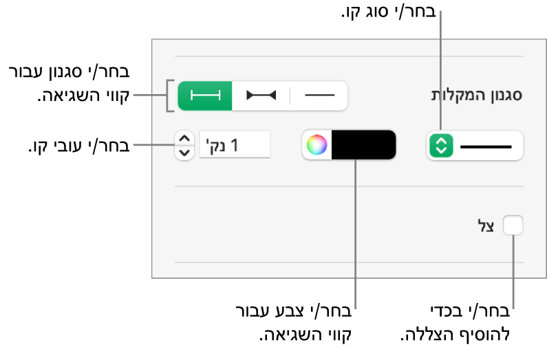 כלי הבקרה להחלת סגנון על קווי שגיאה.