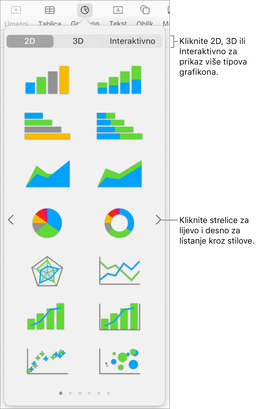 Izbornik grafikona s prikazom 2D grafikona.