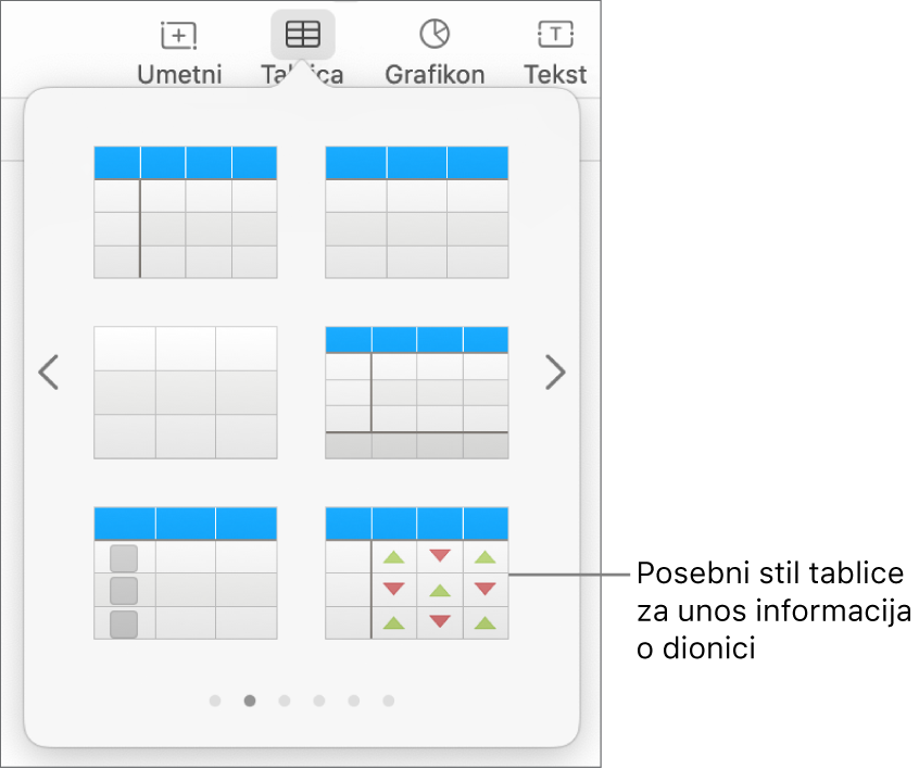 Odabrana tipka Tablica s prozorom tablice prikazanim u nastavku. Stil tablice za dionice je u desnom donjem kutu.