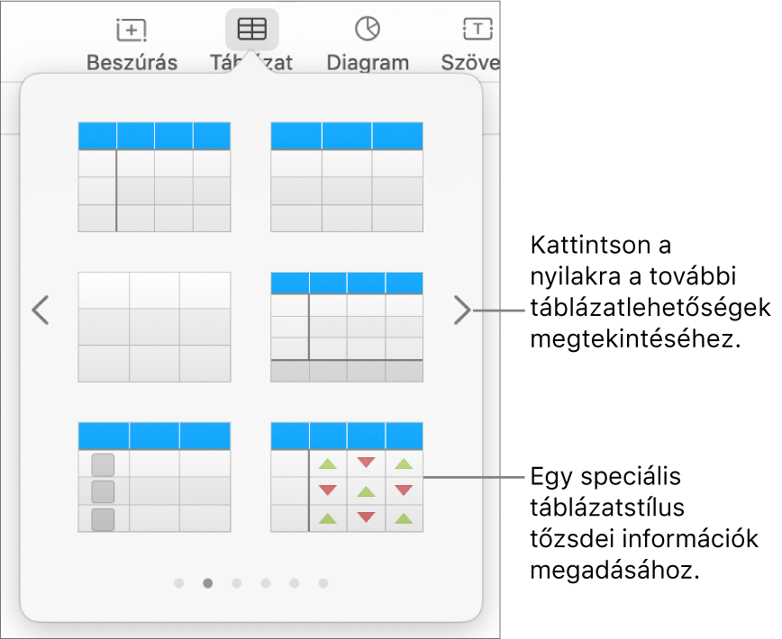 A táblázatmenü, amelyben a táblázatstílusok bélyegképei láthatók, a jobb alsó sarokban egy speciális stílussal, amely tőzsdei információk megadására használható. Az alul látható hat pont azt jelzi, hogy legyintéssel további stílusokat jeleníthet meg.