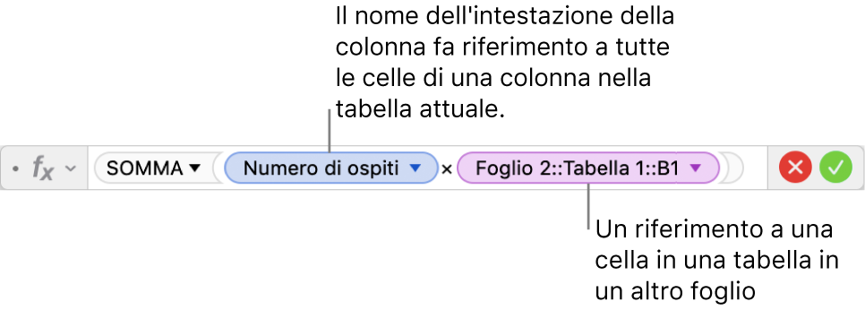 L'editor delle formule che mostra una formula che si riferisce alla colonna di una tabella e alla cella di un'altra tabella.