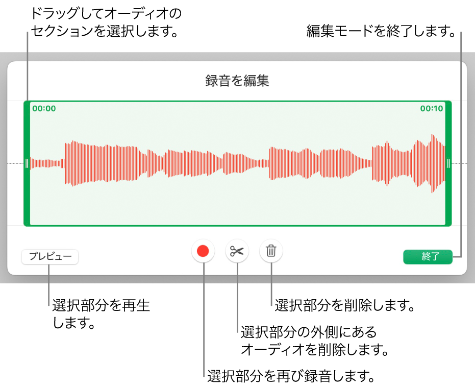 録音したオーディオを編集するコントロール。ハンドルは録音内で選択されているセクションを示しています。下部に「プレビュー」、「録音」、「トリミング」、「削除」および「編集」モードのボタンがあります。