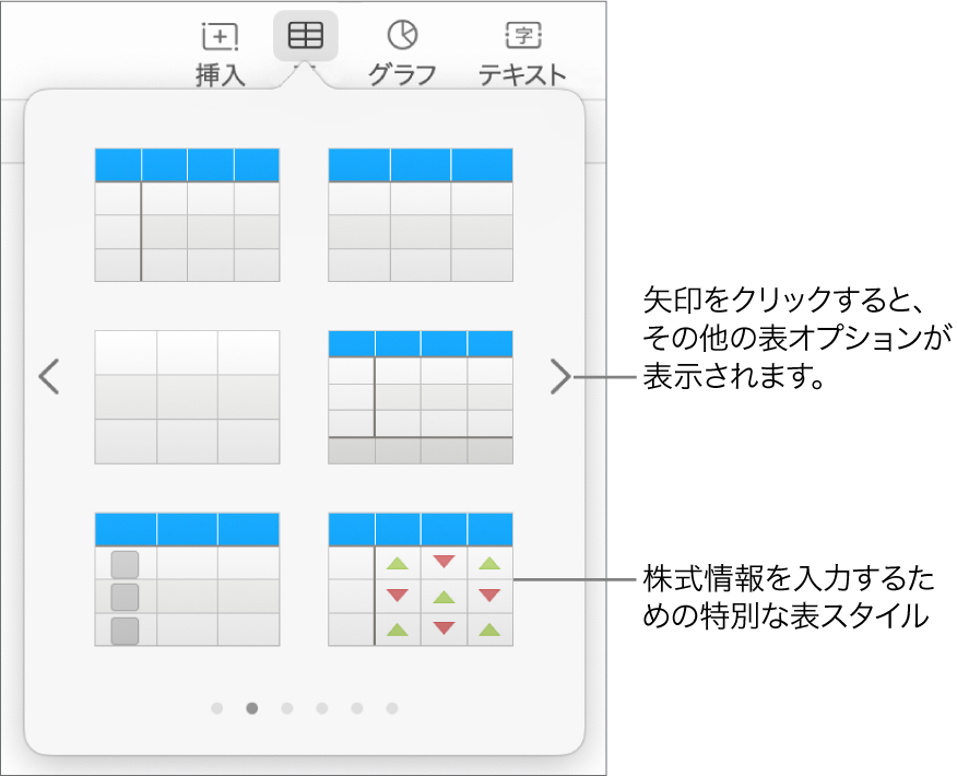 表スタイルが表示されている表メニュー。右下隅には株の情報を入力するための特殊なスタイルが表示されています。下に表示された6個のドットは、スワイプしてさらにスタイルを表示できることを表しています。