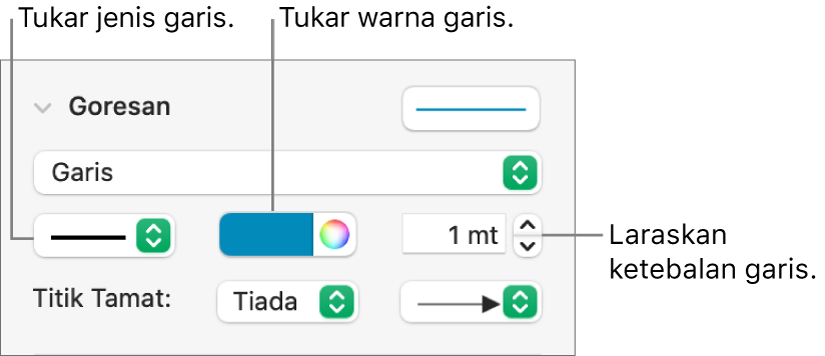 Kawalan goresan untuk mengesetkan titik tamat, ketebalan garis dan warna.