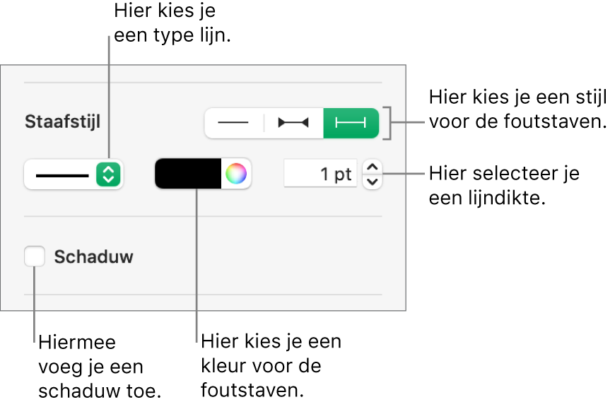 De regelaars voor foutstaafstijlen.