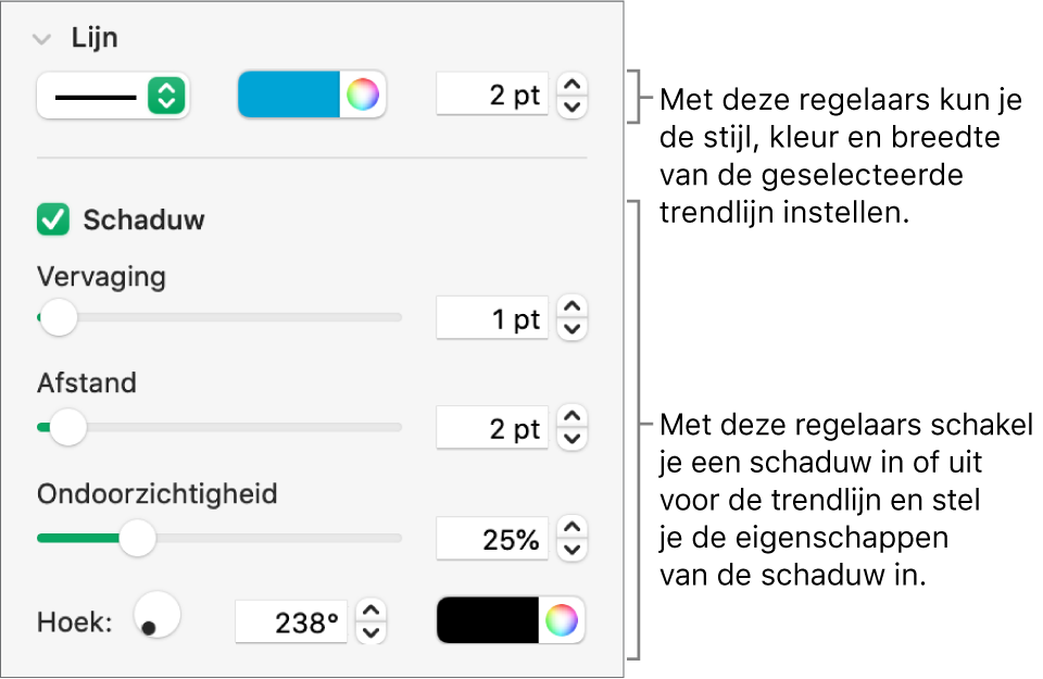 De regelaars in de navigatiekolom voor het wijzigen van de vormgeving van trendlijnen.