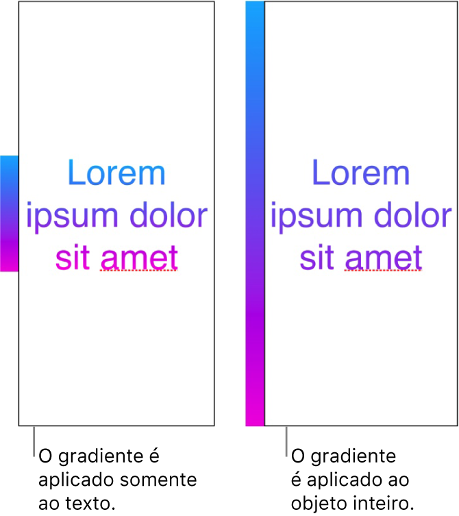 Exemplos lado a lado. O primeiro exemplo mostra o texto com o gradiente aplicado apenas ao texto, de forma que todo o espectro de cores é exibido no texto. O segundo exemplo mostra o texto com o gradiente aplicado a todo o objeto, de forma que apenas parte do espectro de cores é exibido no texto.