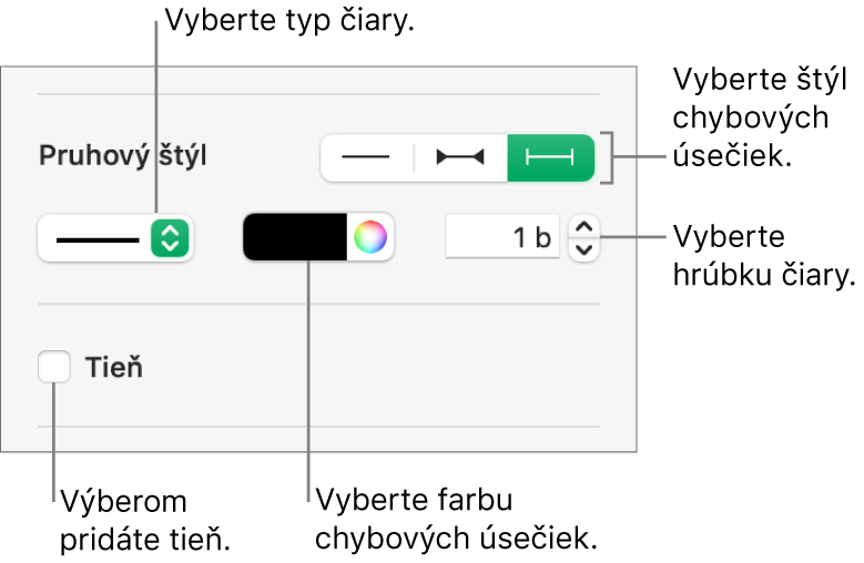 Ovládacie prvky na úpravu štýlu chybových úsečiek.