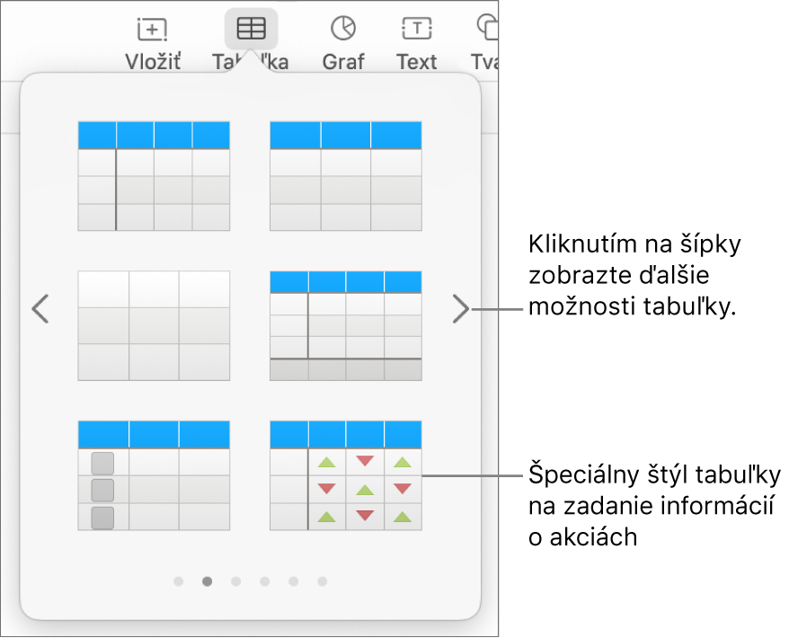 Menu tabuľky zobrazujúce miniatúry štýlov tabuľky so špeciálnym štýlom na zadávanie informácií o akciách v pravom dolnom rohu. Šesť bodiek v dolnej časti označuje, že môžete potiahnutím zobraziť ďalšie štýly.