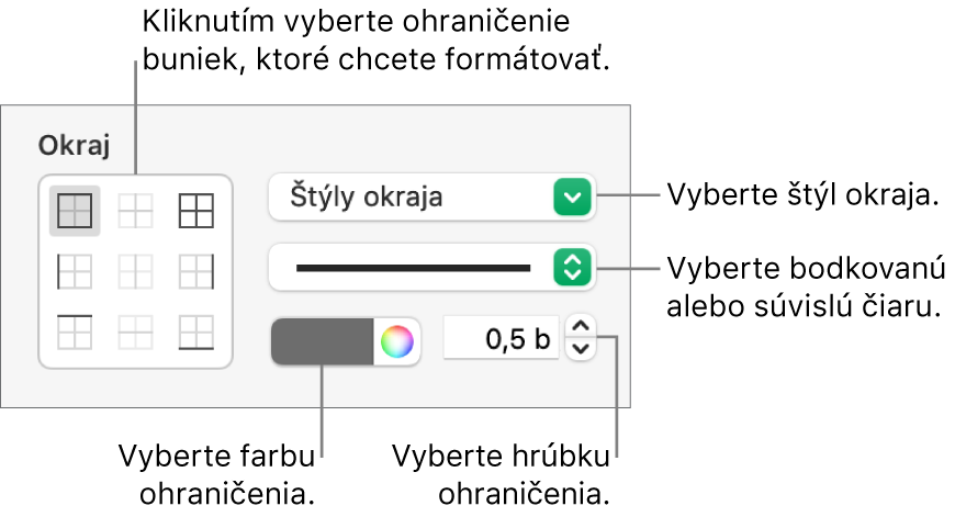 Ovládacie prvky pre štýl okrajov buniek.