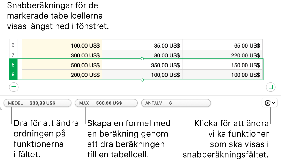 Dra och ändra ordningen på funktionerna, dra en beräkning till en tabellcell för att lägga till den eller klicka på funktionsändringsmenyn för att ändra vilka funktioner som visas.