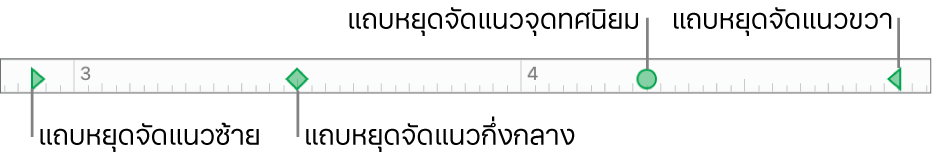 ไม้บรรทัดที่มีเครื่องหมายระยะขอบของการย่อหน้าซ้ายและขวา และแถบจัดชิดซ้าย กลาง ทศนิยม และขวา