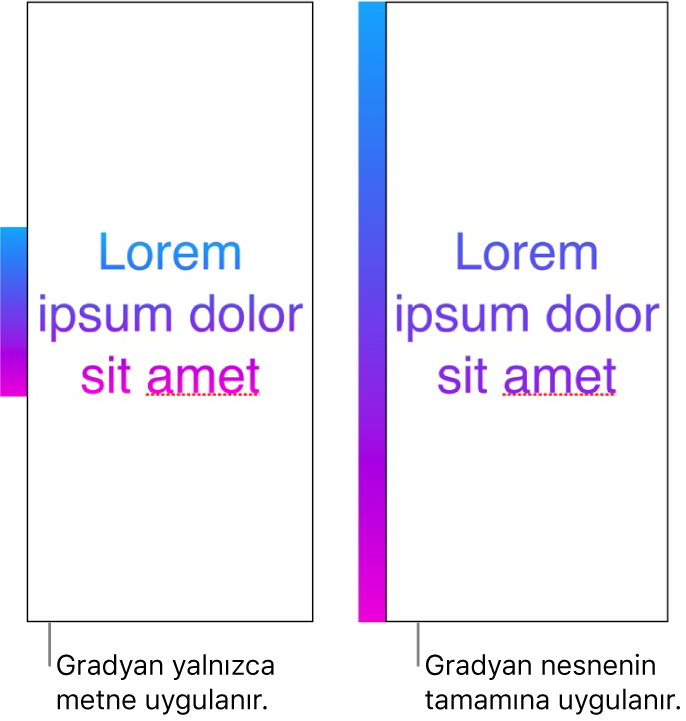 Yan yana örnekler. İlk örrnekte gösterilen metinde gradyan yalnızca metne uygulanmış, bu nedenle tüm renk tayfı metinde gösteriliyor. İkinci örnekteki metinde gradyan nesnenin tamamına uygulanmış, bu nedenle renk tayfının yalnızca bir bölümü metinde gösteriliyor.