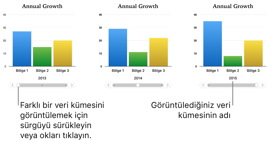 Sürgüyü sürükledikçe farklı veri kümeleri gösteren etkileşimli grafik.