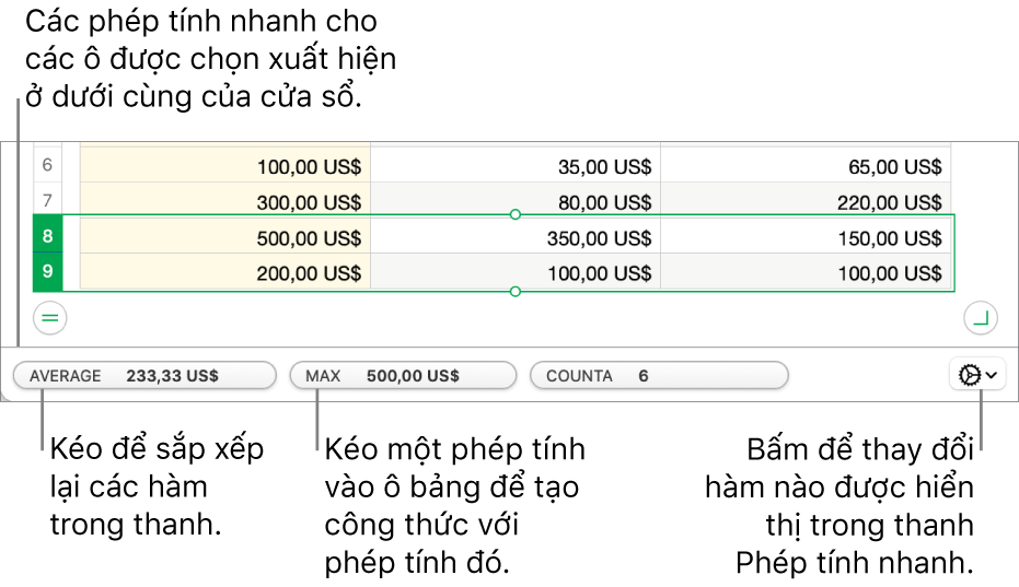 Kéo để sắp xếp lại vị trí các hàm, kéo phép tính vào ô bảng để thêm phép tính đó hoặc bấm vào menu thay đổi hàm để thay đổi các hàm được hiển thị.