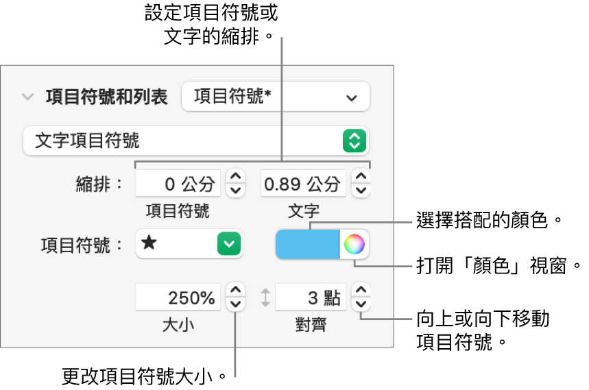 含有說明文字的「項目符號和列表」區域，包含項目符號與文字縮排、項目符號顏色、項目符號大小和對齊方式的控制項目。