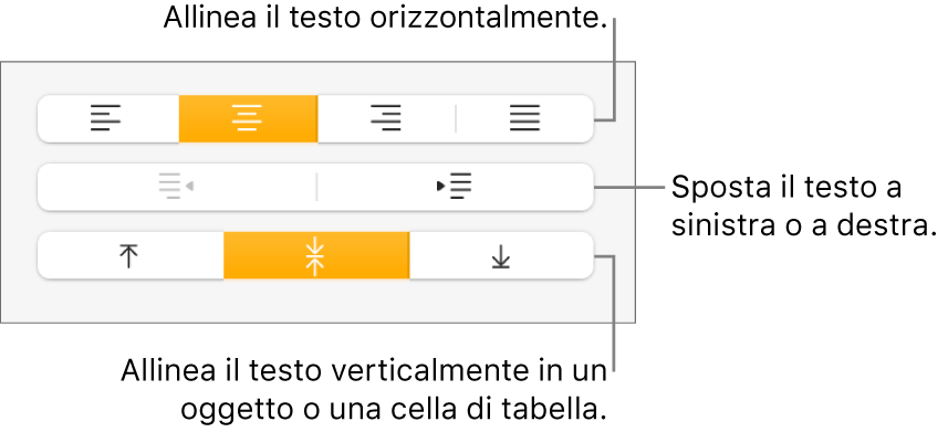 Sezione Allineamento con didascalie per i pulsanti di allineamento e spaziatura del testo.