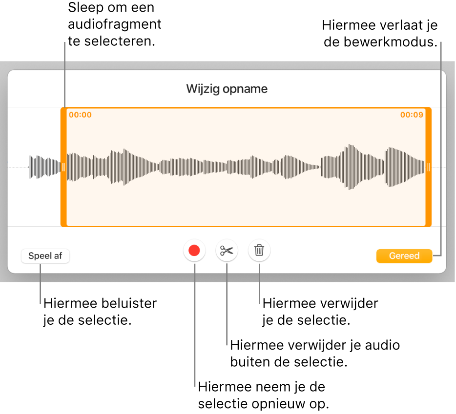 Regelaars voor het bewerken van audio-opnamen. Selectiegrepen geven aan welk gedeelte van de opname geselecteerd is. Eronder staan knoppen voor beluisteren, opnemen, inkorten, verwijderen en bewerken.