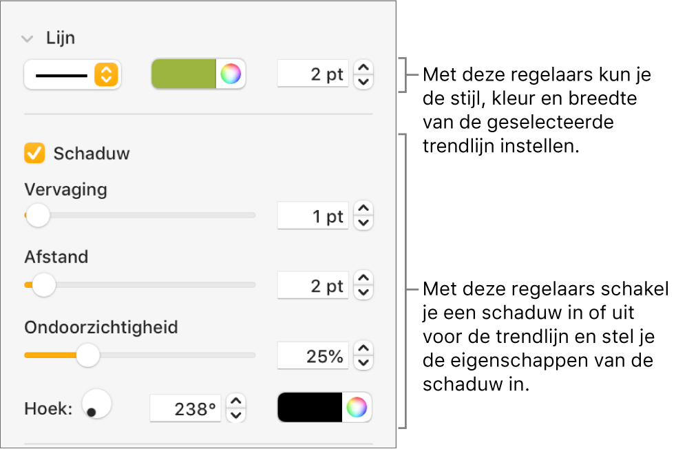 De regelaars in de navigatiekolom voor het wijzigen van de vormgeving van trendlijnen.