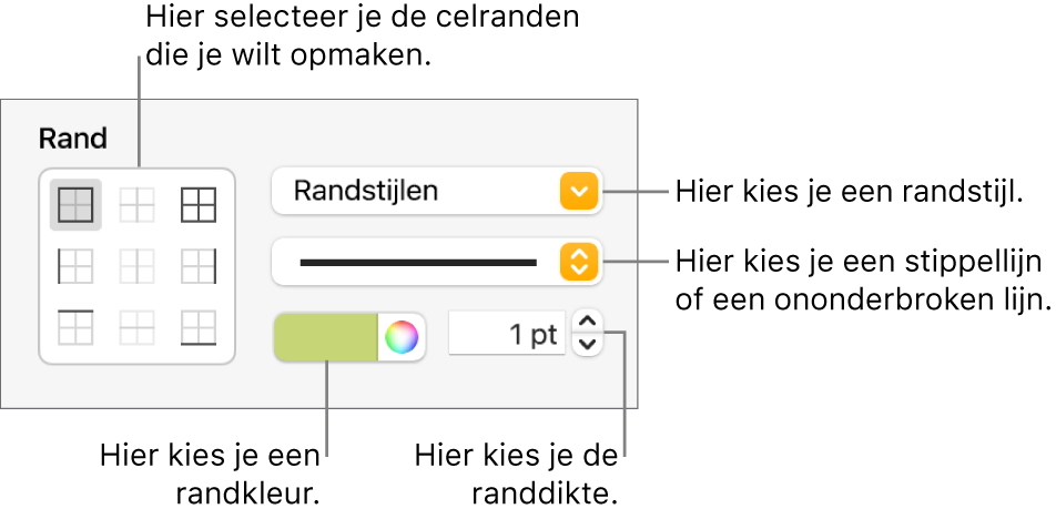 Regelaars voor celrandstijlen.