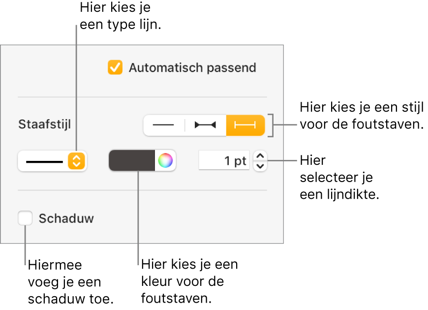 De regelaars voor foutstaafstijlen.