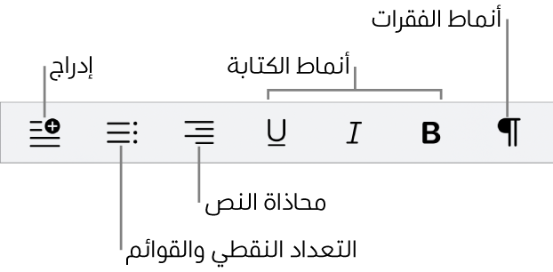 شريط التنسيق السريع، يعرض أيقونات لأنماط الفقرات وأنماط الكتابة ومحاذاة النص والتعداد النقطي والقوائم وإدراج العناصر.