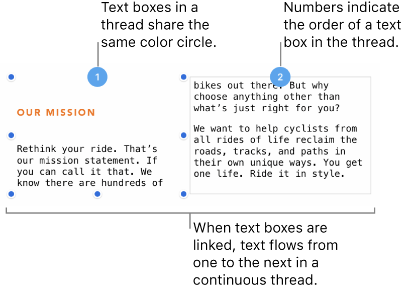 Two text boxes with purple circles at the top and numbers 1 and 2 in the circles.