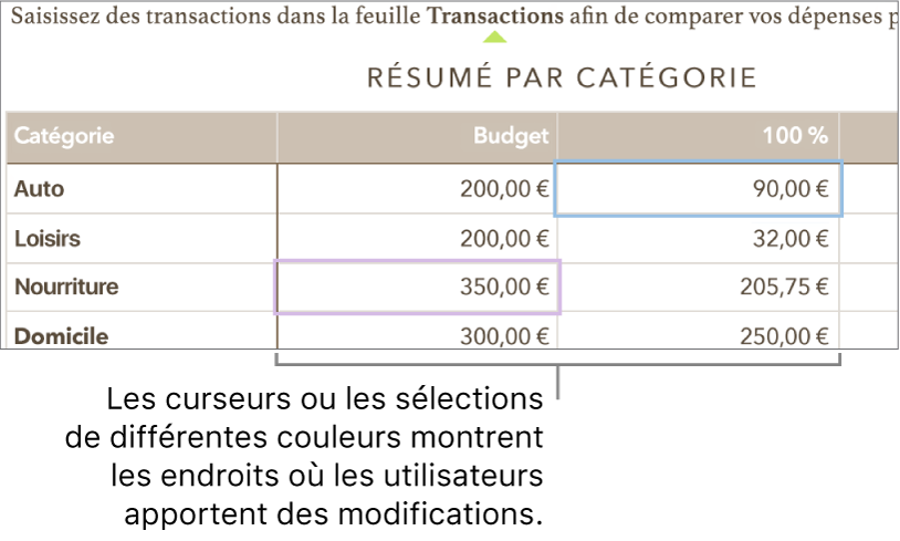 Des curseurs et des sélections de différentes couleurs indiquant où plusieurs personnes effectuent des modifications.