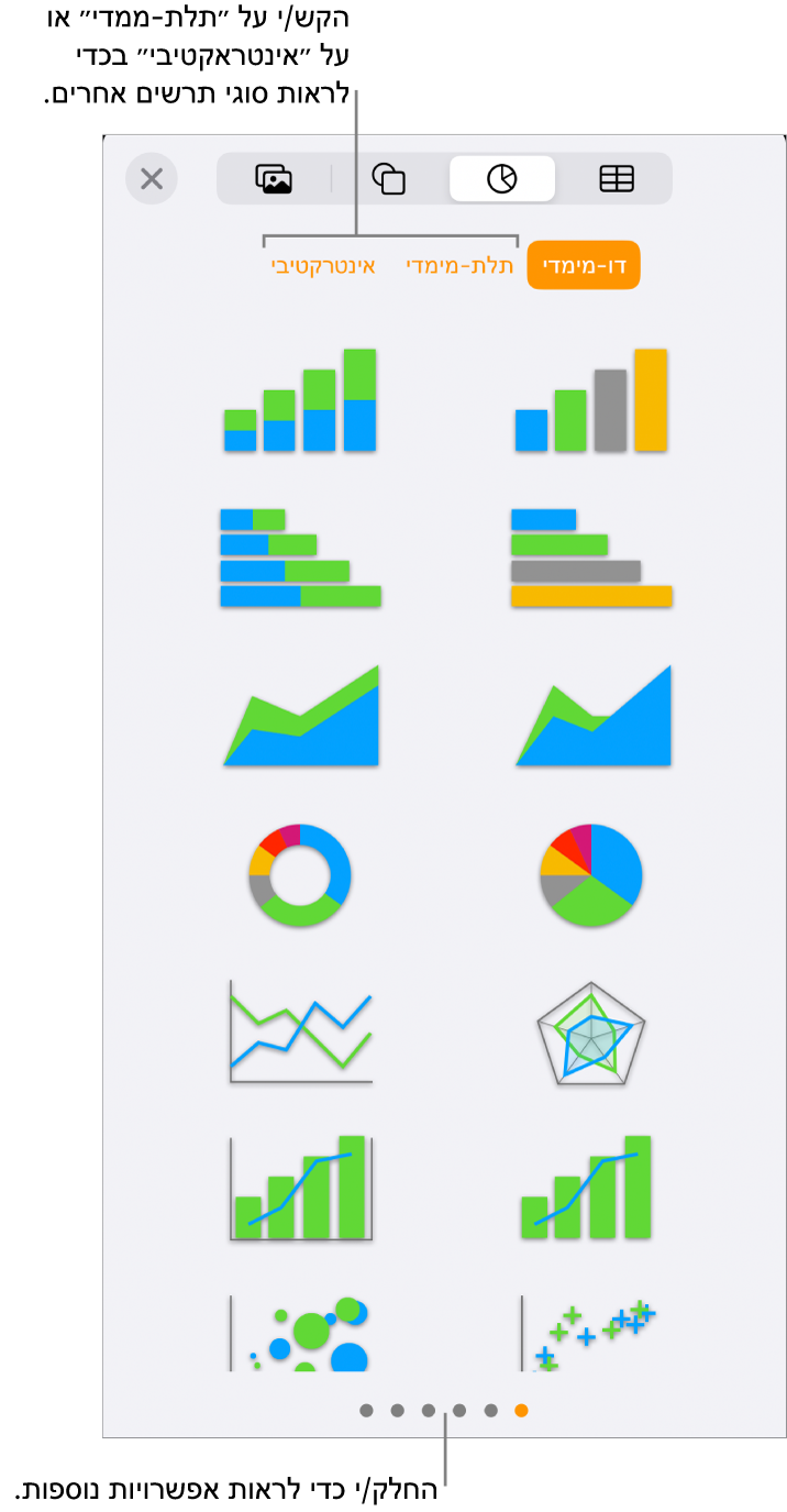 התפריט ״הוסף תרשים״ מציג תרשימים דו‑ממדיים.