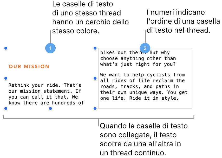 Due caselle di testo con cerchi viola nella parte superiore e i numeri 1 e 2 nei cerchi.