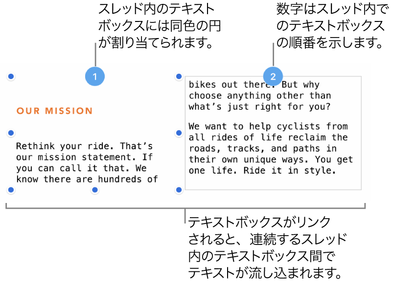 2つのテキストボックス。上部に紫色の円があり、円の中には番号の1と2が表示されています。