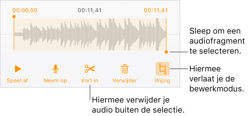 Regelaars voor het bewerken van audio-opnamen. Selectiegrepen geven aan welk gedeelte van de opname geselecteerd is. Eronder staan knoppen voor beluisteren, opnemen, inkorten, verwijderen en bewerken.