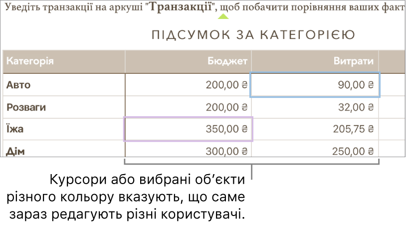 Курсори і вибрані об’єкти різного кольору вказують, що саме редагують різні користувачі.