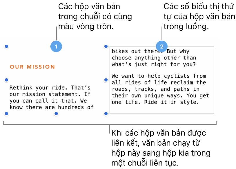 Hai hộp văn bản có vòng tròn màu tía ở trên đầu và các số 1 và 2 trong vòng tròn.