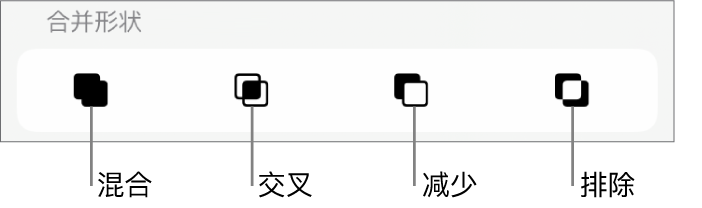 “合并形状”下方的“混合”、“交叉”、“减少”和“排除”按钮。